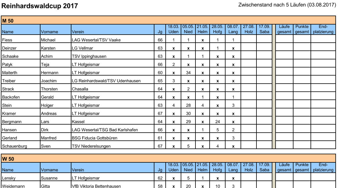 zwischenstand2017